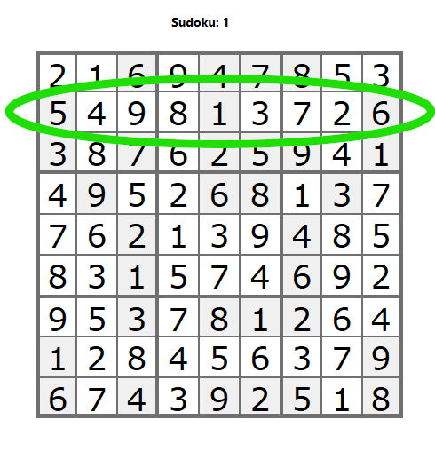 Zasady sudoku - cyfry nie mogą się powtarzać poziomie.